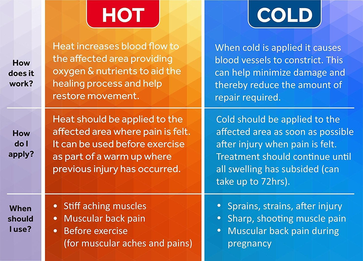 Hot/cold boo boo gel packs - 3 pcs