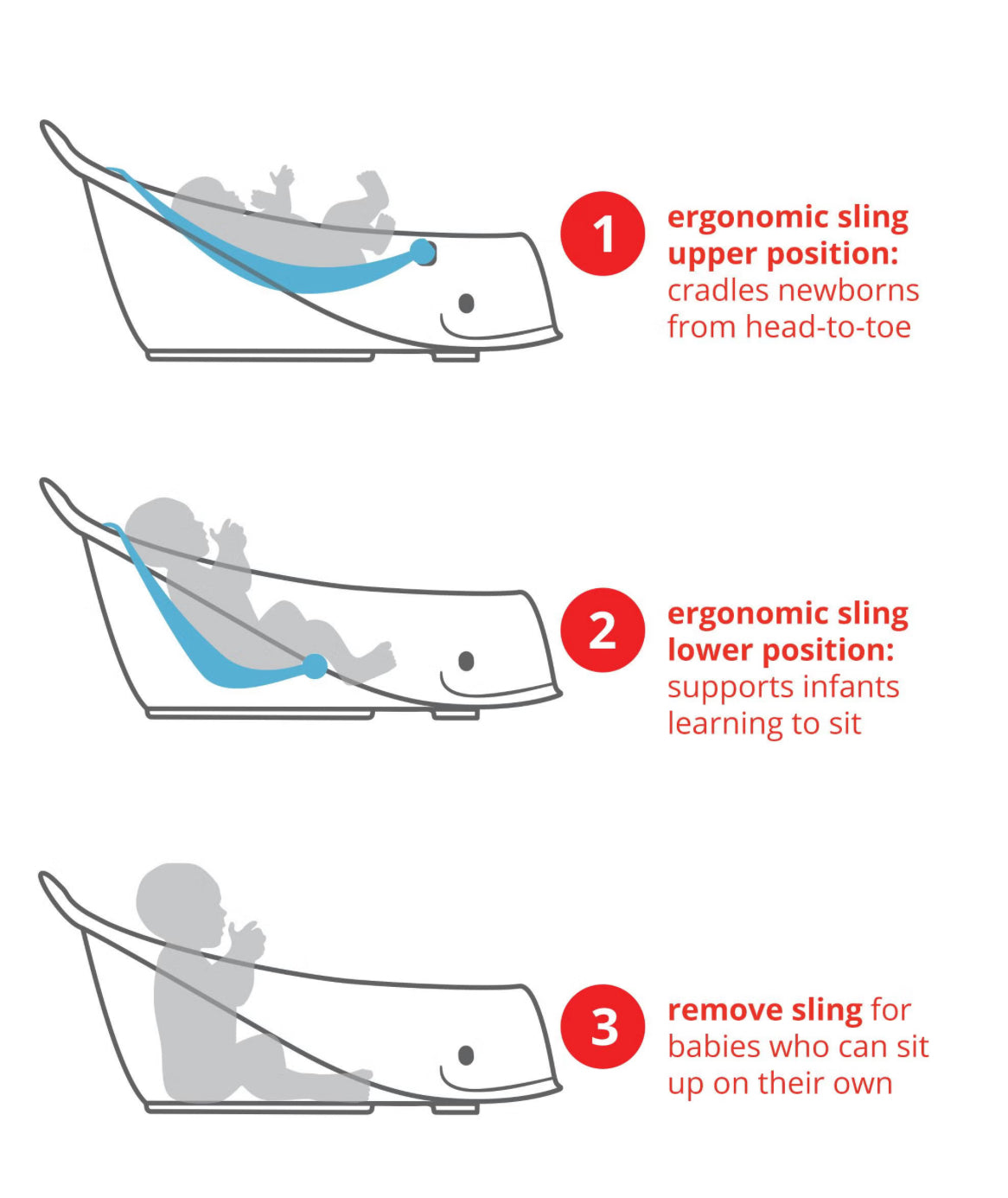 موبي سمارت سلينج - أنبوب ثلاثي المراحل