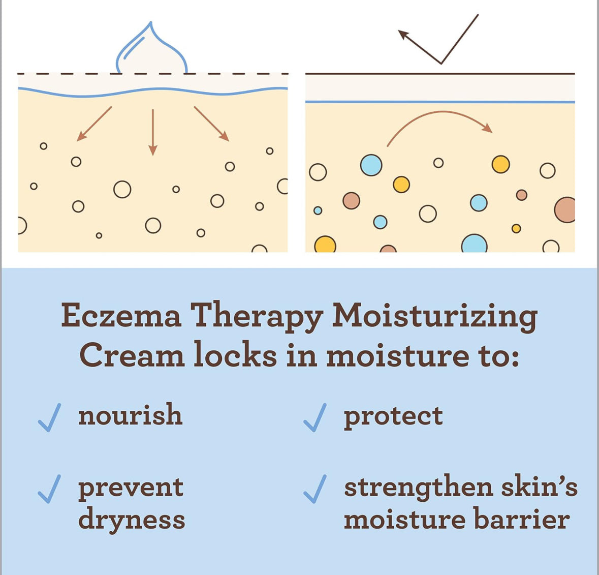 Eczema Therapy Moisturizing Cream