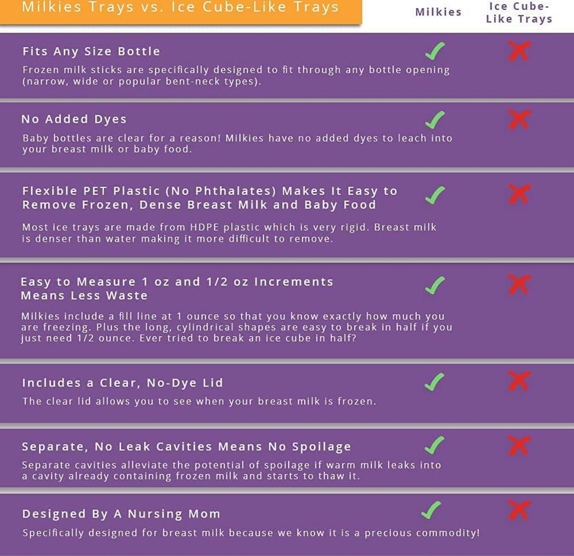 Milk Trays ( 2 pack )